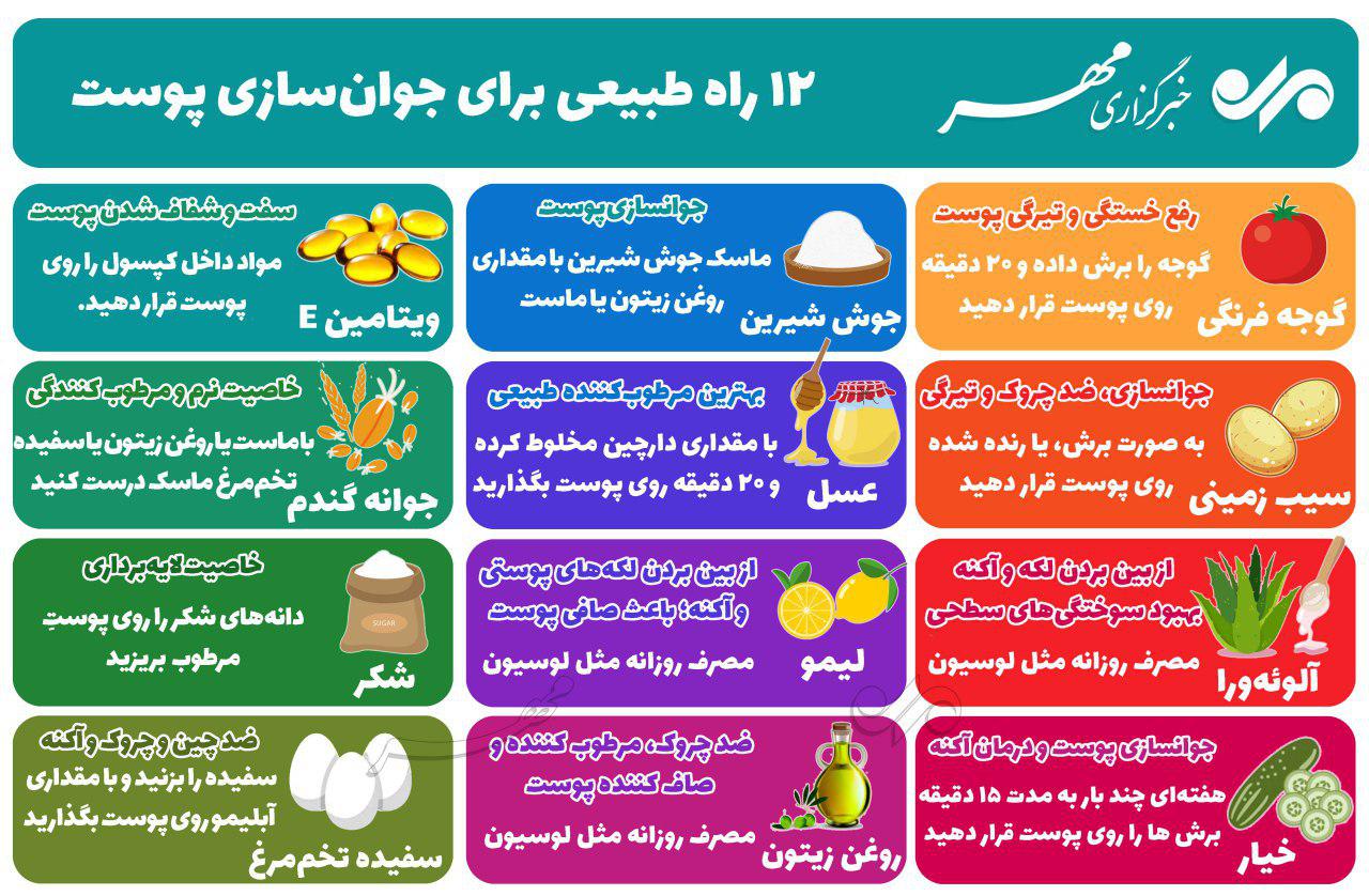 12 راه طبیعی برای جوان سازی پوست 3 12 راه طبیعی برای جوان سازی پوست | مجله بانوان تک آشپز