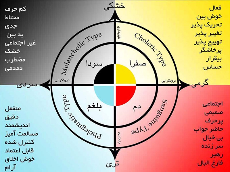 از بین بردن افسردگی با نابودی سودا - مجله تک آشپز