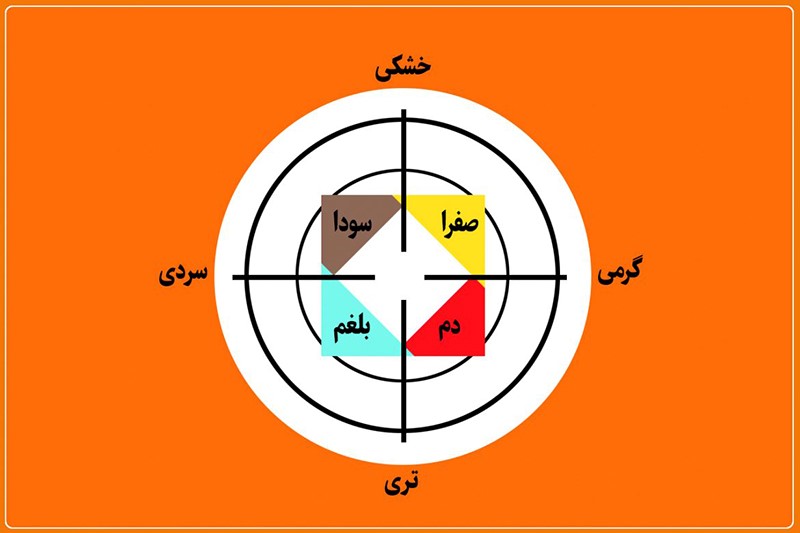 از بین بردن افسردگی با نابودی سودا - مجله تک آشپز