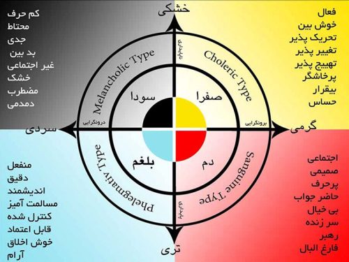 نابودی سودا در بدن - مجله تک آشپز